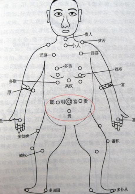 胸部有痣代表什麼|胸前痣的位置和寓意